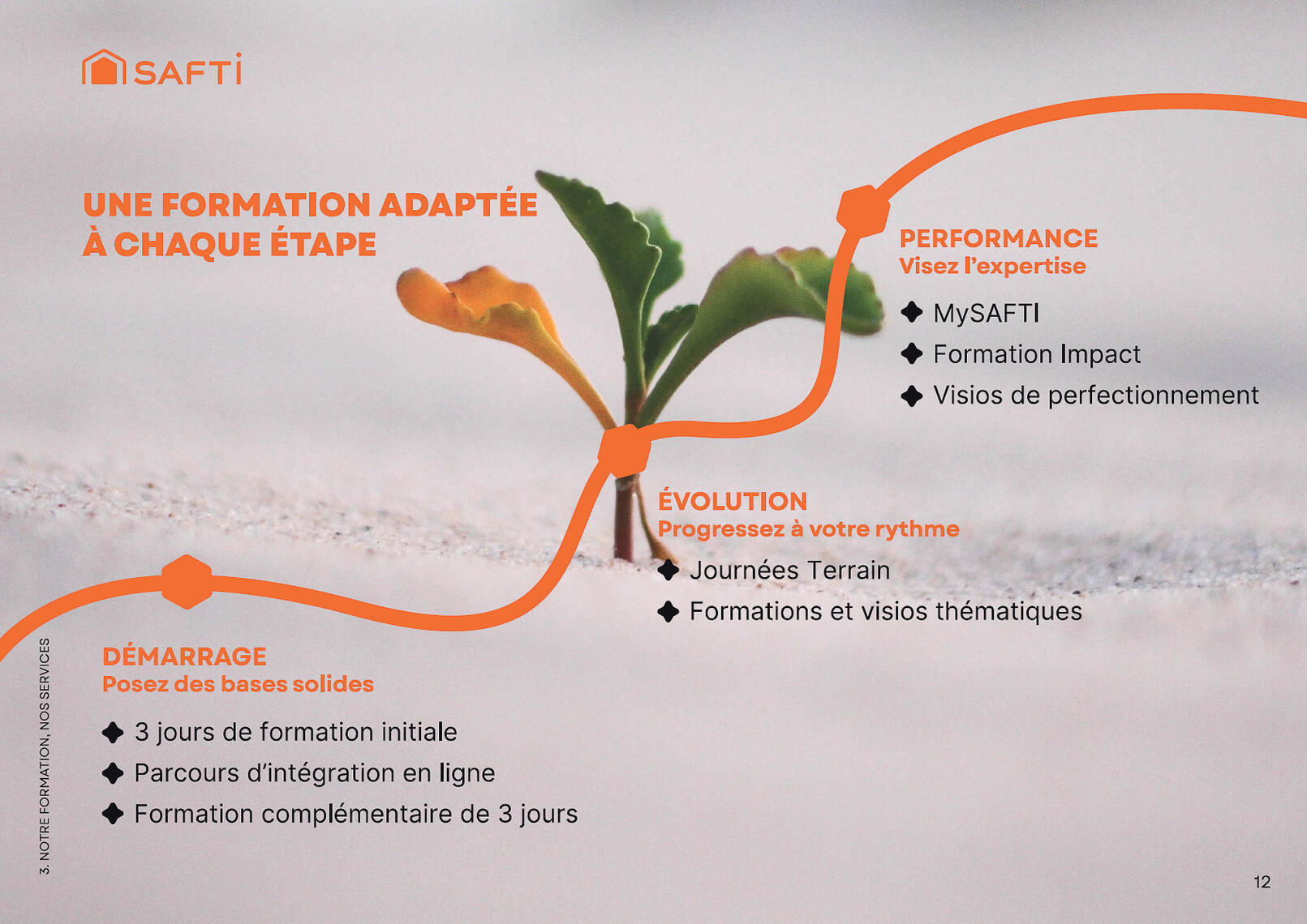 Une formation à chaque étape