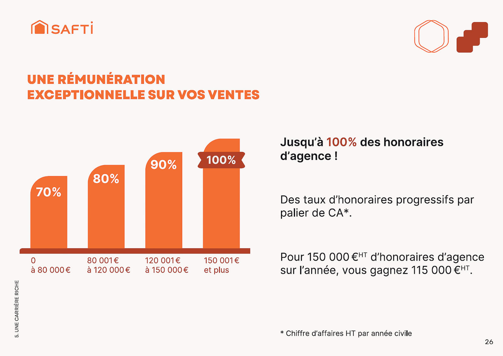 Une rémunération exceptionnelle